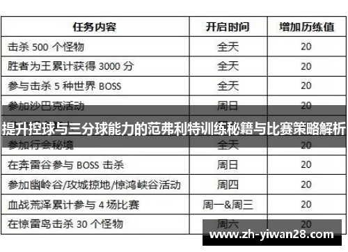 提升控球与三分球能力的范弗利特训练秘籍与比赛策略解析 提升控球与三分球能力的范弗利特训练秘籍与比赛策略解析