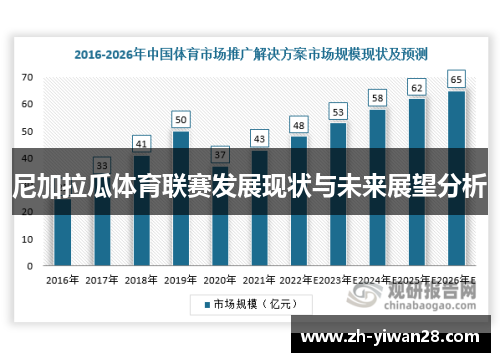 尼加拉瓜体育联赛发展现状与未来展望分析 尼加拉瓜体育联赛发展现状与未来展望分析
