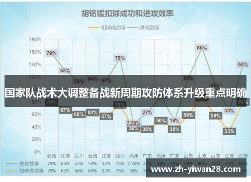 国家队战术大调整备战新周期攻防体系升级重点明确