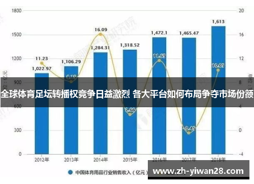 全球体育足坛转播权竞争日益激烈 各大平台如何布局争夺市场份额 全球体育足坛转播权竞争日益激烈 各大平台如何布局争夺市场份额