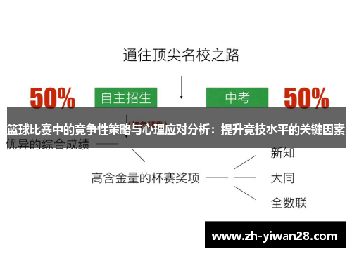 篮球比赛中的竞争性策略与心理应对分析:提升竞技水平的关键因素 篮球比赛中的竞争性策略与心理应对分析:提升竞技水平的关键因素