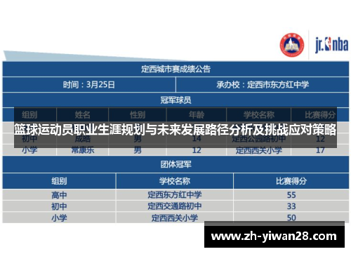 篮球运动员职业生涯规划与未来发展路径分析及挑战应对策略 篮球运动员职业生涯规划与未来发展路径分析及挑战应对策略