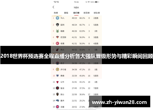 2018世界杯预选赛全程直播分析各大强队晋级形势与精彩瞬间回顾 2018世界杯预选赛全程直播分析各大强队晋级形势与精彩瞬间回顾