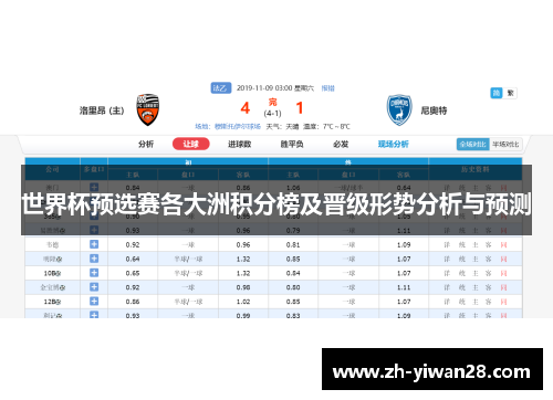 世界杯预选赛各大洲积分榜及晋级形势分析与预测 世界杯预选赛各大洲积分榜及晋级形势分析与预测