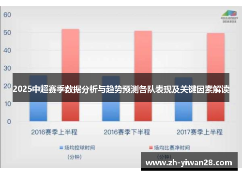 2025中超赛季数据分析与趋势预测各队表现及关键因素解读 2025中超赛季数据分析与趋势预测各队表现及关键因素解读