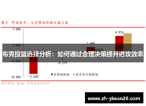 布克投篮选择分析:如何通过合理决策提升进攻效率 布克投篮选择分析:如何通过合理决策提升进攻效率
