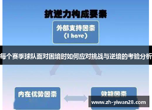 每个赛季球队面对困境时如何应对挑战与逆境的考验分析 每个赛季球队面对困境时如何应对挑战与逆境的考验分析