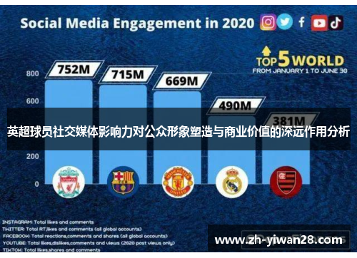 英超球员社交媒体影响力对公众形象塑造与商业价值的深远作用分析