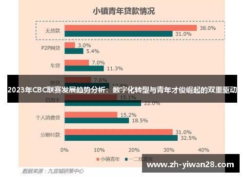 2023年CBC联赛发展趋势分析:数字化转型与青年才俊崛起的双重驱动 2023年CBC联赛发展趋势分析:数字化转型与青年才俊崛起的双重驱动