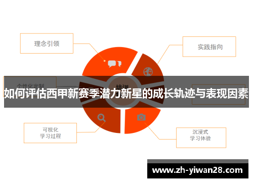 如何评估西甲新赛季潜力新星的成长轨迹与表现因素 如何评估西甲新赛季潜力新星的成长轨迹与表现因素
