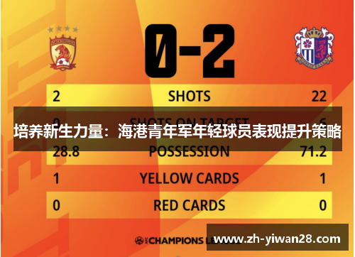 培养新生力量：海港青年军年轻球员表现提升策略