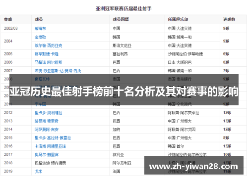 亚冠历史最佳射手榜前十名分析及其对赛事的影响