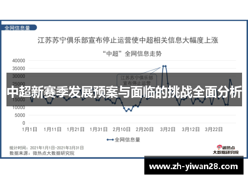 中超新赛季发展预案与面临的挑战全面分析