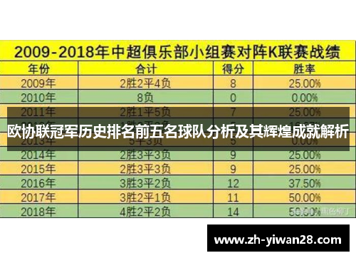 欧协联冠军历史排名前五名球队分析及其辉煌成就解析 欧协联冠军历史排名前五名球队分析及其辉煌成就解析