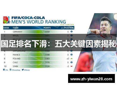 国足排名下滑：五大关键因素揭秘