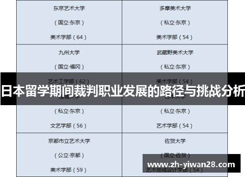 日本留学期间裁判职业发展的路径与挑战分析