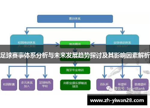 足球赛事体系分析与未来发展趋势探讨及其影响因素解析