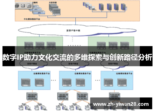 数字IP助力文化交流的多维探索与创新路径分析