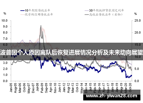 波普因个人原因离队后恢复进展情况分析及未来动向展望