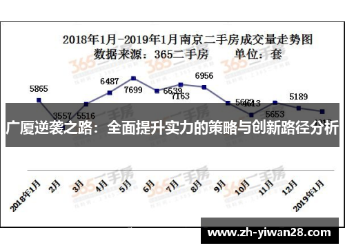 广厦逆袭之路:全面提升实力的策略与创新路径分析 广厦逆袭之路:全面提升实力的策略与创新路径分析