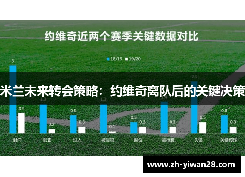 米兰未来转会策略:约维奇离队后的关键决策 米兰未来转会策略:约维奇离队后的关键决策
