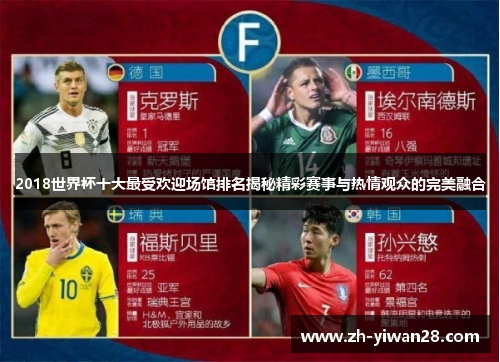 2018世界杯十大最受欢迎场馆排名揭秘精彩赛事与热情观众的完美融合 2018世界杯十大最受欢迎场馆排名揭秘精彩赛事与热情观众的完美融合