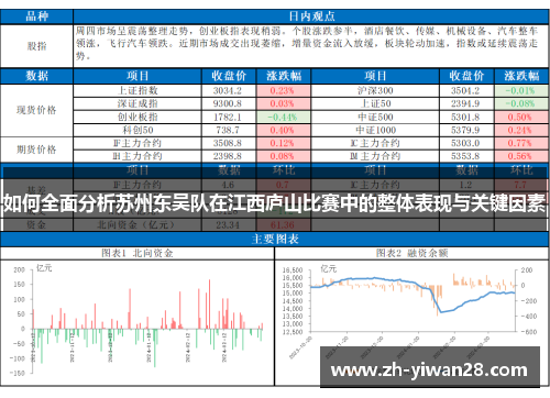 如何全面分析苏州东吴队在江西庐山比赛中的整体表现与关键因素 如何全面分析苏州东吴队在江西庐山比赛中的整体表现与关键因素