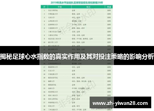 揭秘足球心水指数的真实作用及其对投注策略的影响分析 揭秘足球心水指数的真实作用及其对投注策略的影响分析