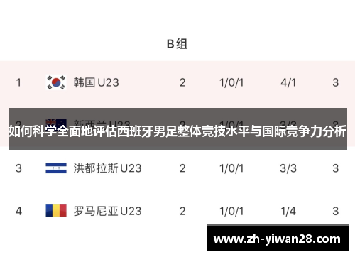 如何科学全面地评估西班牙男足整体竞技水平与国际竞争力分析
