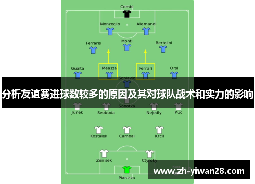 分析友谊赛进球数较多的原因及其对球队战术和实力的影响 分析友谊赛进球数较多的原因及其对球队战术和实力的影响