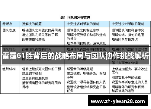 雷霆61胜背后的战略布局与团队协作挑战解析 雷霆61胜背后的战略布局与团队协作挑战解析