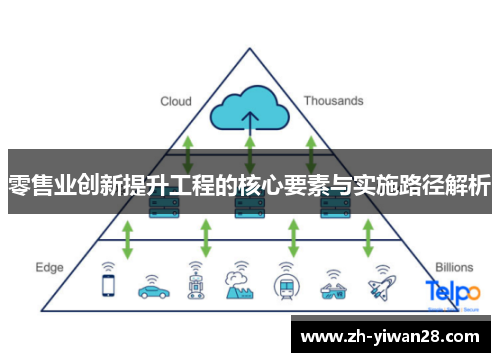 零售业创新提升工程的核心要素与实施路径解析 零售业创新提升工程的核心要素与实施路径解析