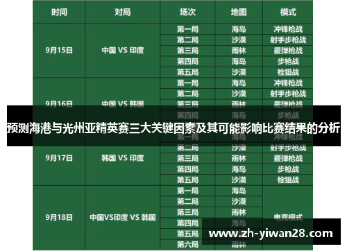 预测海港与光州亚精英赛三大关键因素及其可能影响比赛结果的分析 预测海港与光州亚精英赛三大关键因素及其可能影响比赛结果的分析