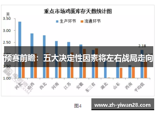 预赛前瞻：五大决定性因素将左右战局走向