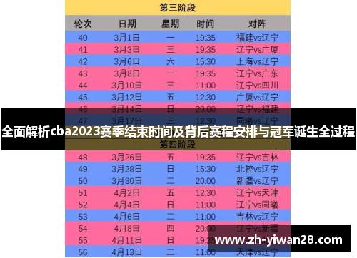 全面解析cba2023赛季结束时间及背后赛程安排与冠军诞生全过程