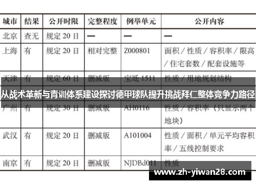 从战术革新与青训体系建设探讨德甲球队提升挑战拜仁整体竞争力路径 从战术革新与青训体系建设探讨德甲球队提升挑战拜仁整体竞争力路径
