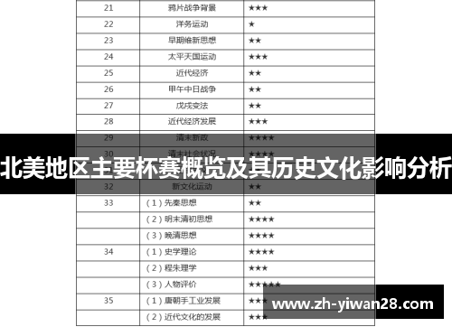 北美地区主要杯赛概览及其历史文化影响分析