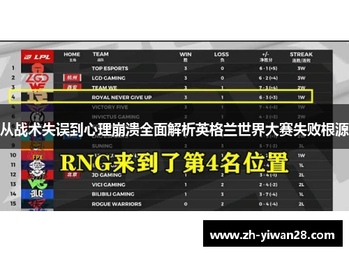 从战术失误到心理崩溃全面解析英格兰世界大赛失败根源 从战术失误到心理崩溃全面解析英格兰世界大赛失败根源