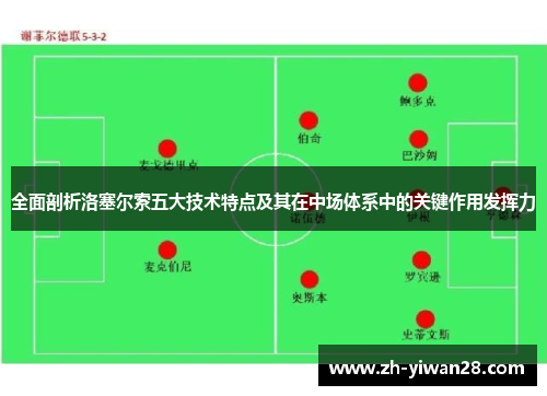 全面剖析洛塞尔索五大技术特点及其在中场体系中的关键作用发挥力 全面剖析洛塞尔索五大技术特点及其在中场体系中的关键作用发挥力