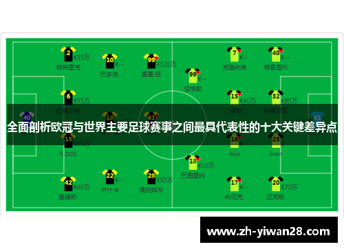 全面剖析欧冠与世界主要足球赛事之间最具代表性的十大关键差异点
