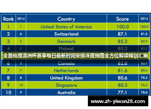 全面梳理澳洲杯赛事每日最新时间安排深度指南全方位解读规划汇编