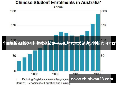 全面解析影响澳洲杯整体竞技水平表现的六大关键决定性核心因素群