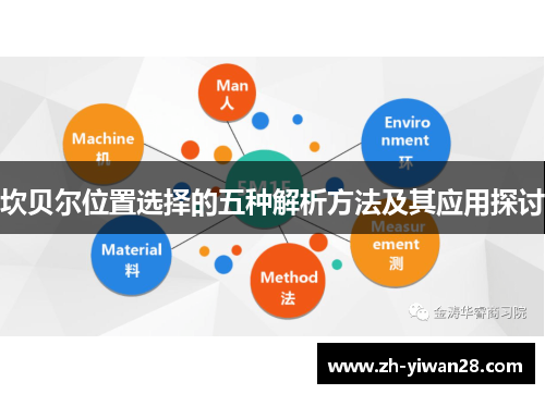 坎贝尔位置选择的五种解析方法及其应用探讨