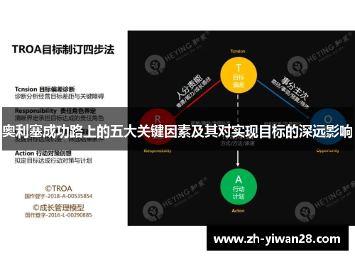 奥利塞成功路上的五大关键因素及其对实现目标的深远影响