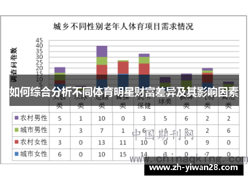 如何综合分析不同体育明星财富差异及其影响因素 如何综合分析不同体育明星财富差异及其影响因素