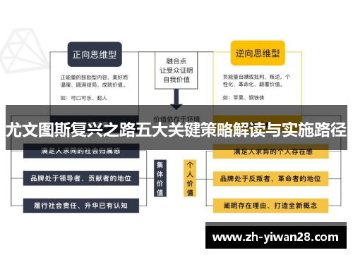 尤文图斯复兴之路五大关键策略解读与实施路径