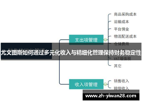 尤文图斯如何通过多元化收入与精细化管理保持财务稳定性