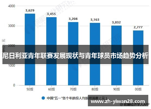 尼日利亚青年联赛发展现状与青年球员市场趋势分析