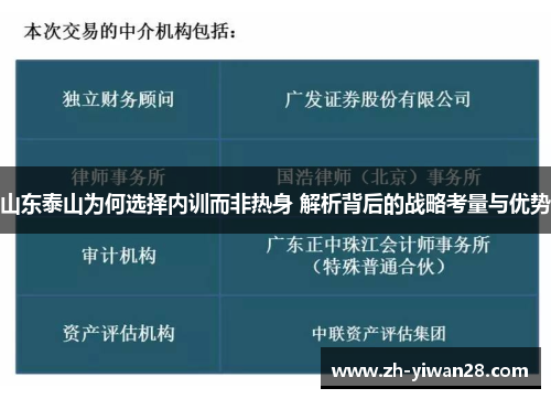 山东泰山为何选择内训而非热身 解析背后的战略考量与优势