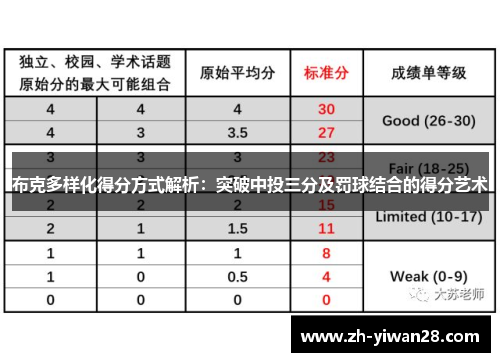 布克多样化得分方式解析：突破中投三分及罚球结合的得分艺术